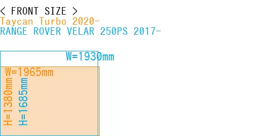 #Taycan Turbo 2020- + RANGE ROVER VELAR 250PS 2017-